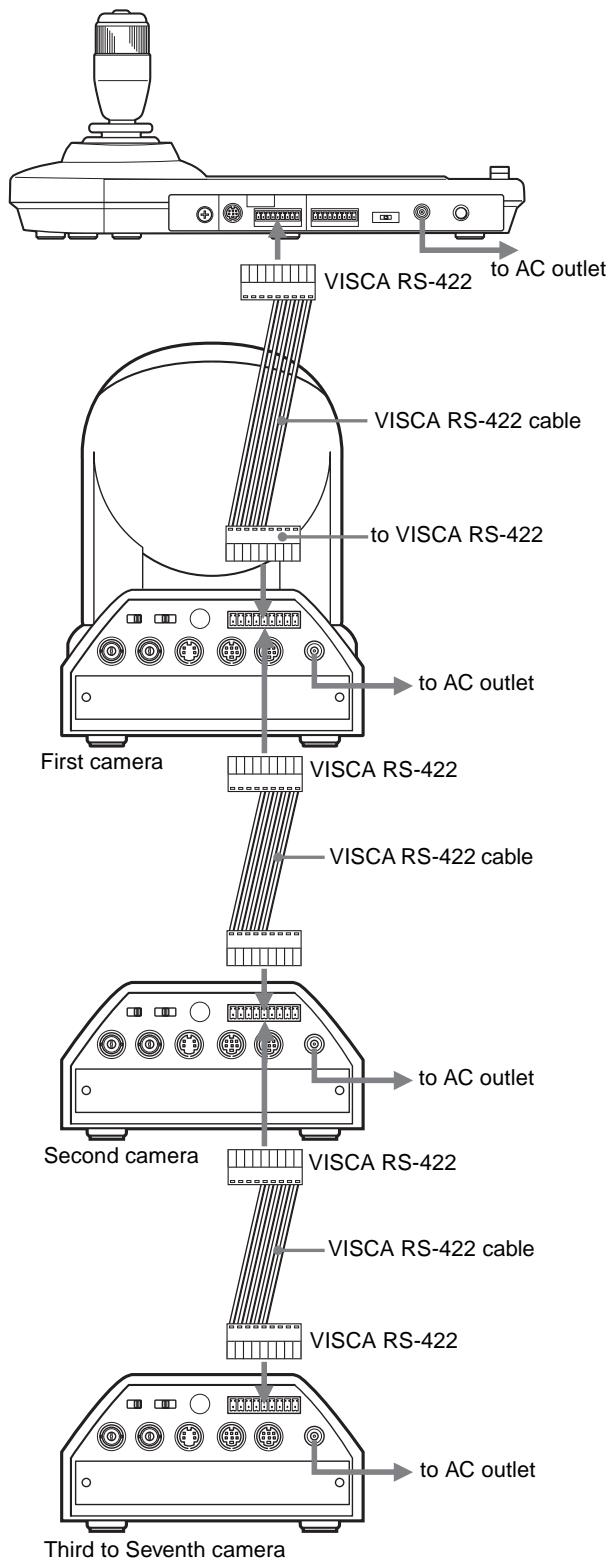 VISCA RS-422 to AC outlet VISCA RS-422 cable to VISCA RS-422 to AC outlet First camera VISCA RS-422 VISCA RS-422 cable Second camera VISCA RS-422 VISCA RS-422 cable VISCA RS-422 Third to Seventh camera to AC outlet to AC outlet
