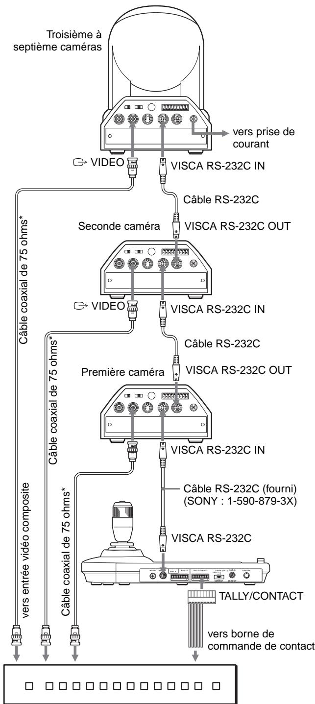 SONY RM-BR300 - Raccordement d'un sélecteur vidéo - 1