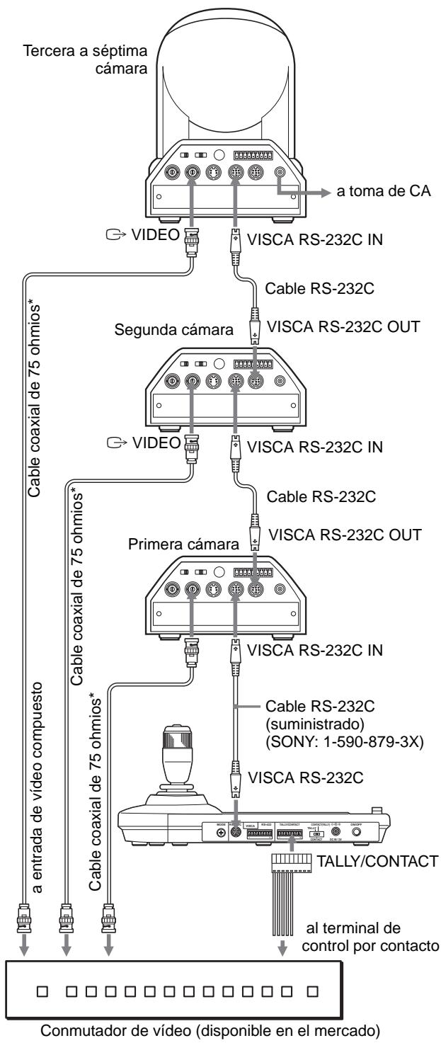SONY RM-BR300 - Conexión de un conmutador de vídeo - 1