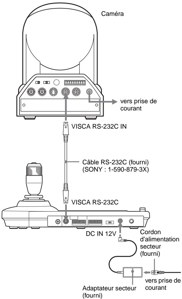 Caméra VISCA RS-232C IN Câble RS-232C (fourni) (SONY : 1-590-879-3X) VISCA RS-232C DC IN 12V Cordon d'alimentation secteur (fourni) Adaptateur secteur (fourni) vers prise de courant vers prise de courant