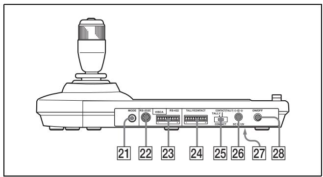 MODEL RS-322C VISCA RS-403 TALL/CONTACT CONNECT/OUTPUT (A-B) TALL CONNECT DC ON 21 22 23 24 25 26 27 28