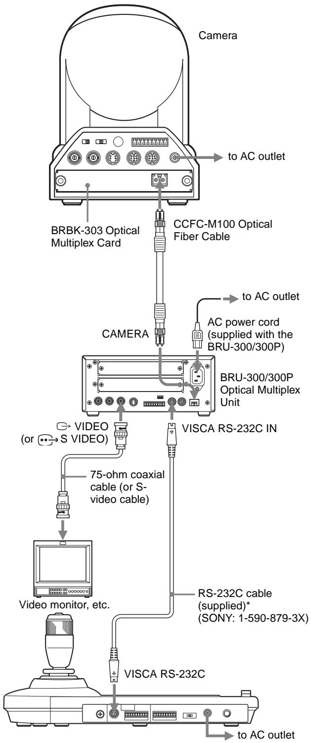 SONY RM-BR300 - Connecting the BRU-300/300P Optical Multiplex Unit - 1