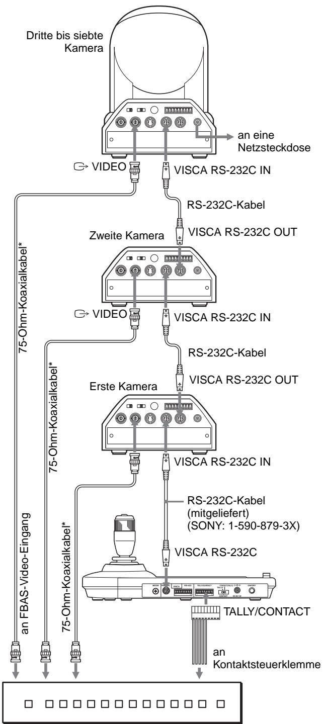 SONY RM-BR300 - Anschluss eines Videomischers - 1