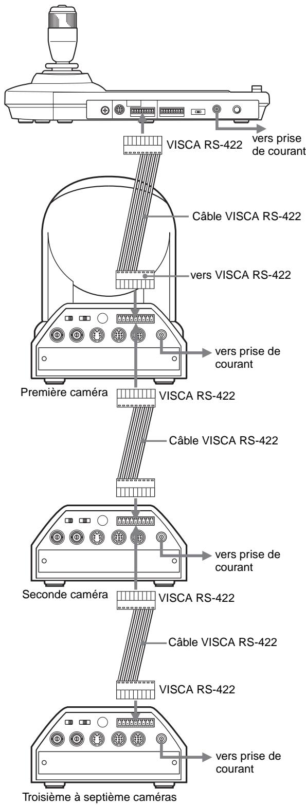 VISCA RS-422 vers prise de courant Câble VISCA RS-422 vers VISCA RS-422 vers prise de courant Première caméra VISCA RS-422 Câble VISCA RS-422 vers prise de courant Seconde caméra VISCA RS-422 Câble VISCA RS-422 VISCA RS-422 Troisième à septième caméras vers prise de courant