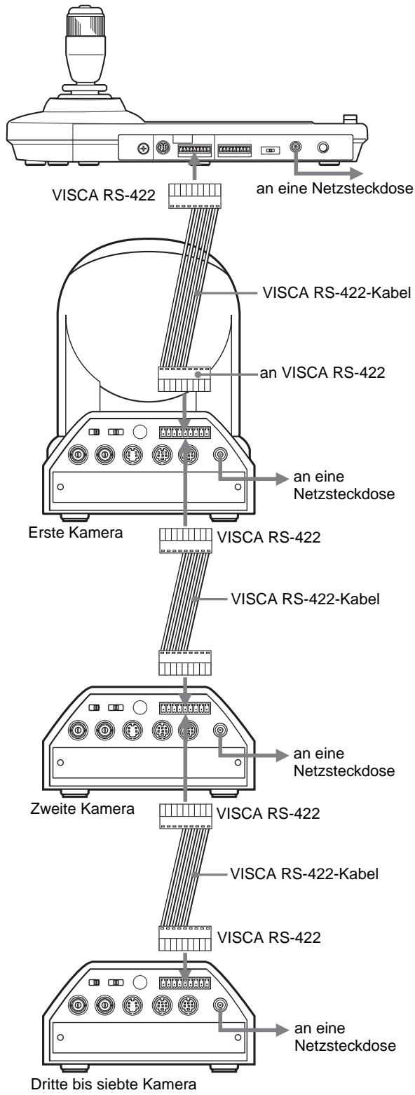 VISCA RS-422 an eine Netzsteckdose VISCA RS-422-Kabel an VISCA RS-422 Erste Kamera VISCA RS-422 VISCA RS-422-Kabel Zweite Kamera VISCA RS-422 VISCA RS-422-Kabel VISCA RS-422 Dritte bis siebte Kamera an eine Netzsteckdose