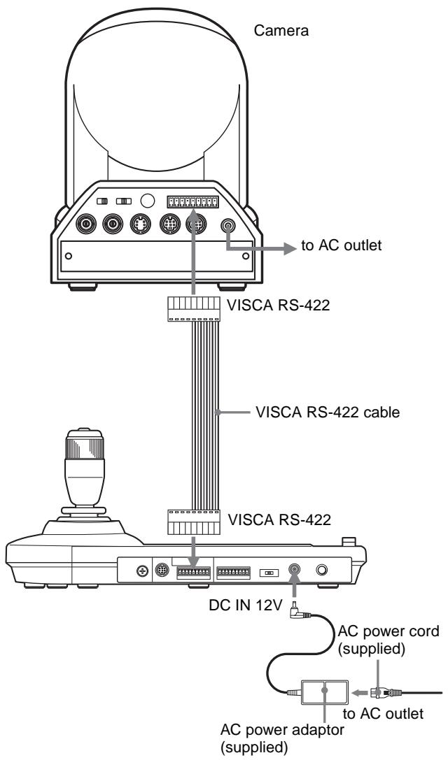 Camera to AC outlet VISCA RS-422 VISCA RS-422 cable VISCA RS-422 DC IN 12V AC power cord (supplied) AC power adaptor (supplied) to AC outlet