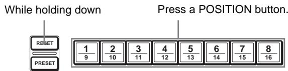 While holding down Press a POSITION button. RESET PRESET 1 2 3 4 5 6 7 8 9 10 11 12 13 14 15 16