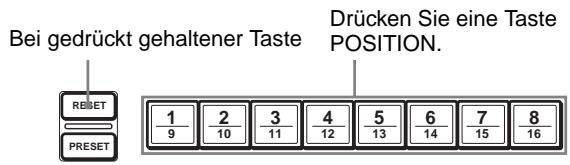 Bei gedrückt gehaltener Taste DRücken Sie eine Taste POSITION. RESET 1 2 3 4 5 6 7 8 9 10 11 12 13 14 15 16