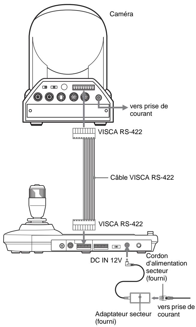 Caméra vers prise de courant VISCA RS-422 Câble VISCA RS-422 VISCA RS-422 DC IN 12V Cordon d'alimentation secteur (fourni) Adaptateur secteur (fourni) vers prise de courant