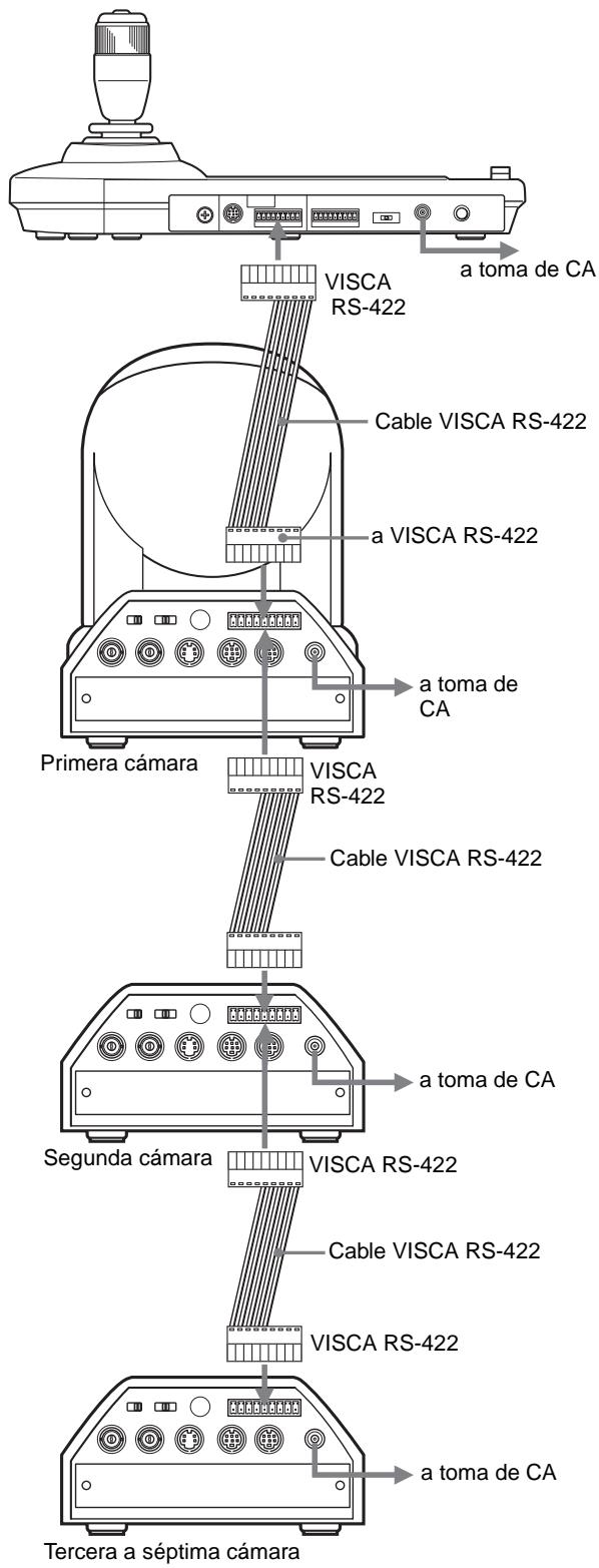 a toma de CA VISCA RS-422 Cable VISCA RS-422 a VISCA RS-422 a toma de CA Primera cámara VISCA RS-422 Cable VISCA RS-422 a toma de CA Segunda cámara VISCA RS-422 Cable VISCA RS-422 VISCA RS-422 Tercera a séptima cámara a toma de CA