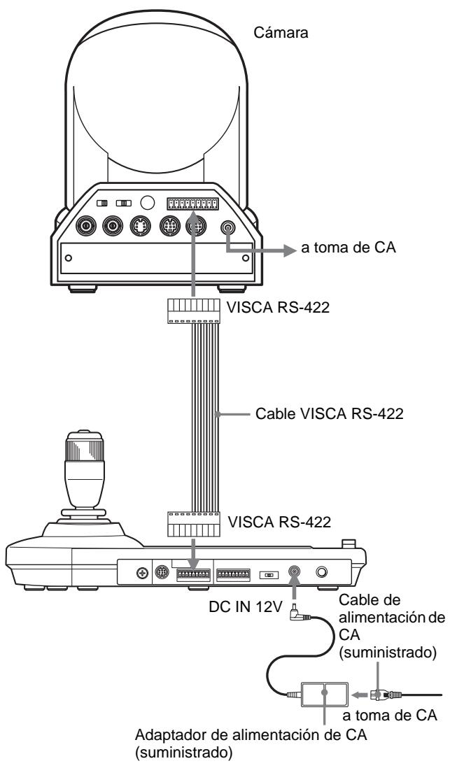 Cámara a toma de CA VISCA RS-422 Cable VISCA RS-422 VISCA RS-422 DC IN 12V Cable de alimentación de CA (suministrado) a toma de CA Adaptador de alimentación de CA (suministrado)