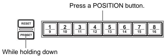 Press a POSITION button. 1 2 3 4 5 6 7 8 9 10 11 12 13 14 15 16 RESET PRINSET While holding down