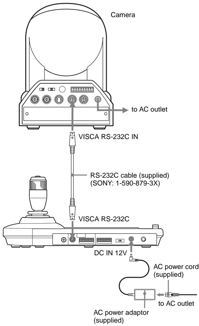 Camera to AC outlet VISCA RS-232C IN RS-232C cable (supplied) (SONY: 1-590-879-3X) VISCA RS-232C DC IN 12V AC power cord (supplied) to AC outlet AC power adaptor (supplied)