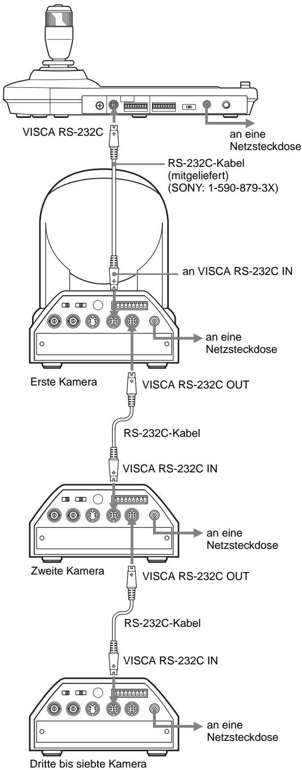 VISCA RS-232C RS-232C-Kabel (mitgeliefert) (SONY: 1-590-879-3X) an eine Netzsteckdose An VISCA RS-232C IN Erste Kamera VISCA RS-232C OUT RS-232C-Kabel VISCA RS-232C IN Zweite Kamera VISCA RS-232C OUT RS-232C-Kabel VISCA RS-232C IN Dritte bis siebte Kamera an eine Netzsteckdose