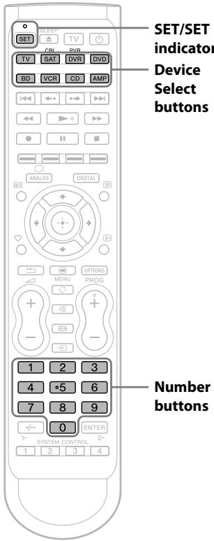 SONY RM-VLZ620T - Notes - 1
