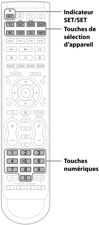 SONY RM-VLZ620T - Remarques - 1