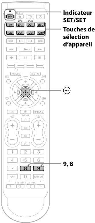 SONY RM-VLZ620T - Remarques - 1