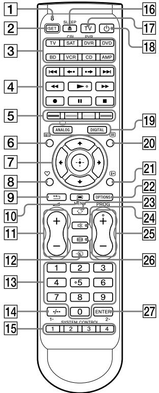 SONY RM-VLZ620T - Location of Controls - 1