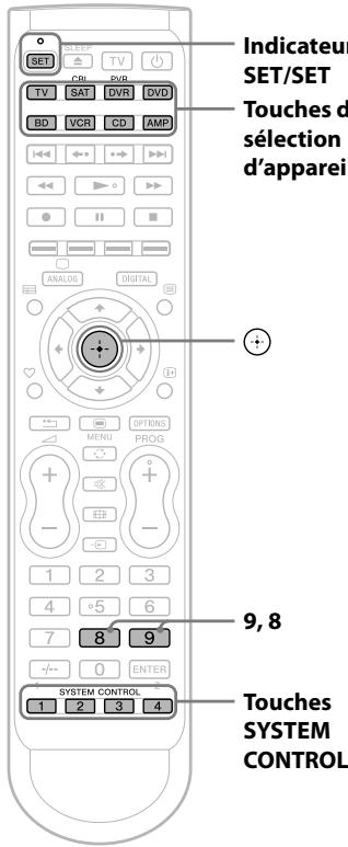 SONY RM-VLZ620T - Remarques - 1