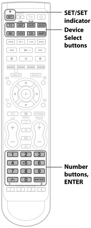 SONY RM-VLZ620T - Notes - 1