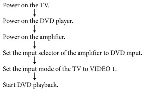 SONY RM-VLZ620T - Example: To programme a consecutive procedure to watch a DVD to the SYSTEM CONTROL 2 button: - 1