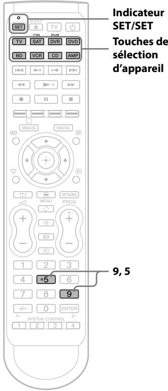 SONY RM-VLZ620T - Contrôle du volume via un amplificateur - 1