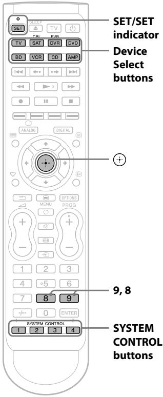 SONY RM-VLZ620T - Notes - 1