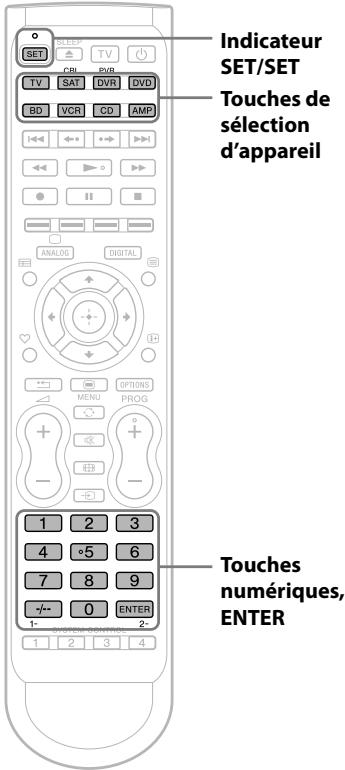 SONY RM-VLZ620T - Remarques - 1