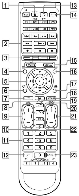 SONY RM-VLZ620T - Notes - 1