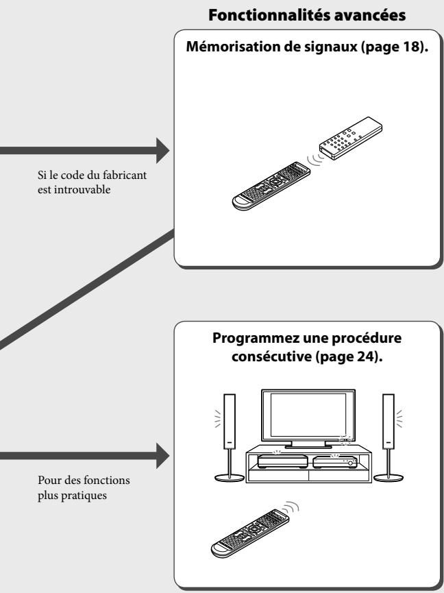 SONY RM-VLZ620T - Commandez votre appareil avec la fonction de préselection (page 32). - 6