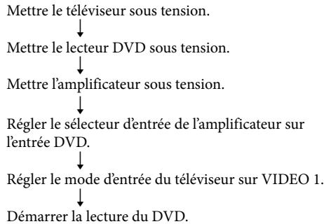 SONY RM-VLZ620T - Exemple : pour programmer une procédure consécutive de lecture de DVD sous la touche SYSTEM control 2 : - 1