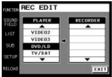 FUNCTION REC EDIT SOUND FIELD PLAYER RECORDER LIST VIDEO2 VIDEO3 SUB DVD/LD TV/SAT SETUP RELOAD EXIT