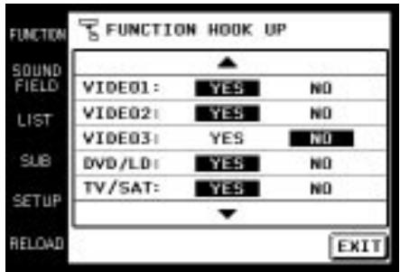 FUNCTION HOOK UP SOUND FIELD VIDEO1: YES NO LIST VIDEO2: YES NO VIDEO3: YES NO SUB DVD/LD: YES NO TV/SAT: YES NO SETUP RELOAD EXIT