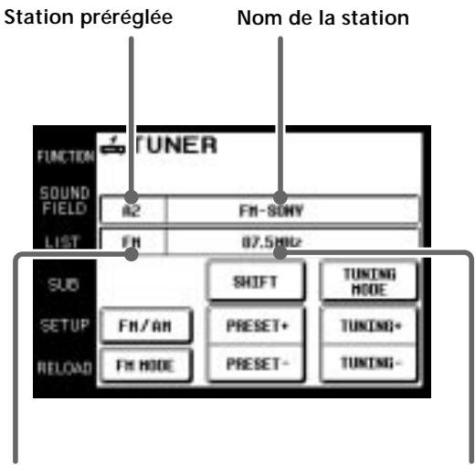 Station préréglée Nom de la station FUNCTION SOUND FIELD LIST TUNER A2 FN-SONY FN 07.5 MHz SUB SETUP RELOAD FN/AM FN MODE SHIFT PRESET+ PRESET- TUNING MODE TUNING+ TUNING- TUNING-