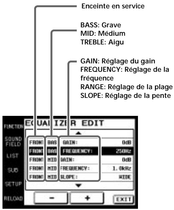 Enceinte en service BASS: Grave MID: Médium TREBLE: Aigu GAIN: Réglage du gain FREQUENCY: Réglage de la fréquence RANGE: Réglage de la plage SLOPE: Réglage de la pente FUNCTION EQUAI IZIR EDIT SOUND FIELD FROM BAS GAIN: 0dB LIST FROM BAS FREQUENCY: 250Hz SUB FROM MID GAIN: 0dB FROM MID FREQUENCY: 1.0kHz FROM MID SLOPE: WIDE SUD SETUP RELOAD - + EXIT