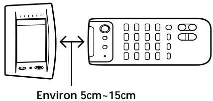 Environ 5cm~15cm