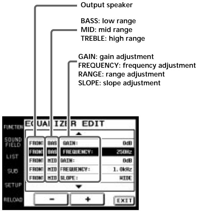 Output speaker BASS: low range MID: mid range TREBLE: high range GAIN: gain adjustment FREQUENCY: frequency adjustment RANGE: range adjustment SLOPE: slope adjustment FUNCTION EQUALIZER EDIT SOUND FIELD FROM BAS GAIN: 0dB FROM BAS FREQUENCY: 250Hz FROM MID GAIN: 0dB FROM MID FREQUENCY: 1.0kHz FROM MID SLOPE: WIDE LIST SUB SETUP RELOAD - + EXIT