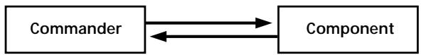 SONY RM-TP503 - Understanding the 2 way remote system - 1