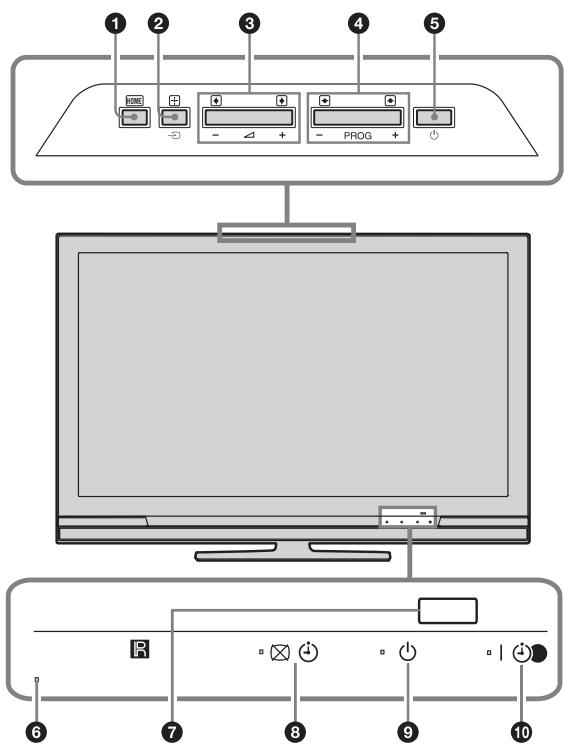 SONY RM ED011 - Overview of the TV buttons and indicators - 1