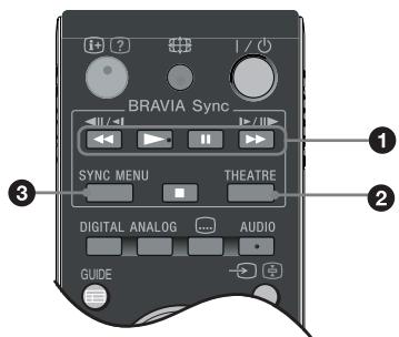 SONY RM ED011 - Buttons for using optional equipment - 1