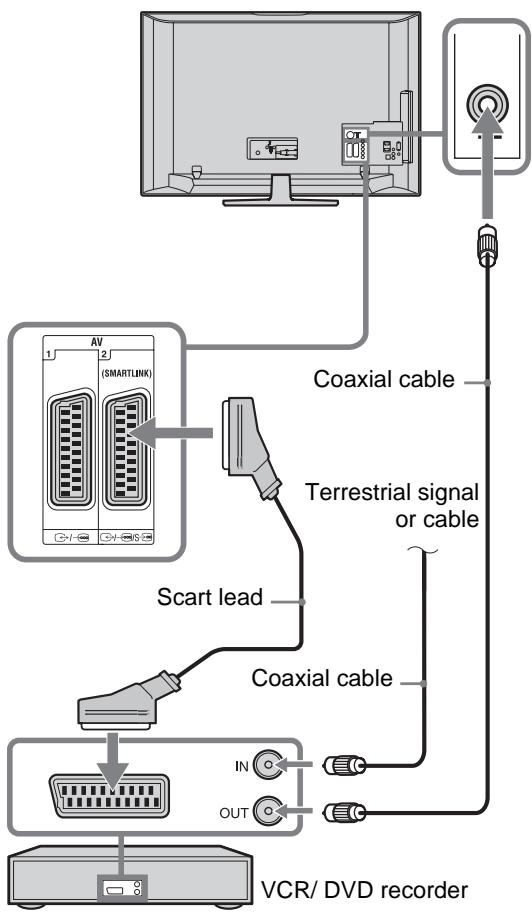 SONY RM ED011 - 3: Connecting an aerial/VCR/ DVD recorder - 2