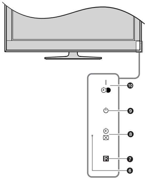 SONY RM ED011 - Overview of the TV buttons and indicators - 2