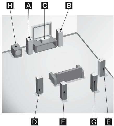 SONY RM-AAP022 - Enjoying a 5.1/7.1 channel system - 2