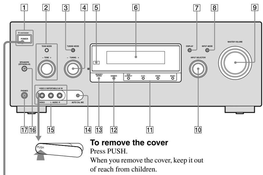 SONY RM-AAP022 - Front panel - 1