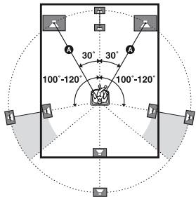 SONY RM-AAP022 - With only one surround back speaker - 1