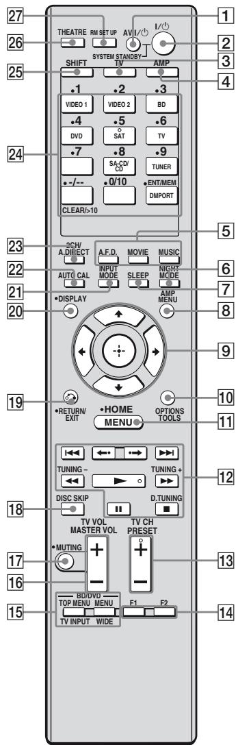 SONY RM-AAP022 - Remote commander - 1