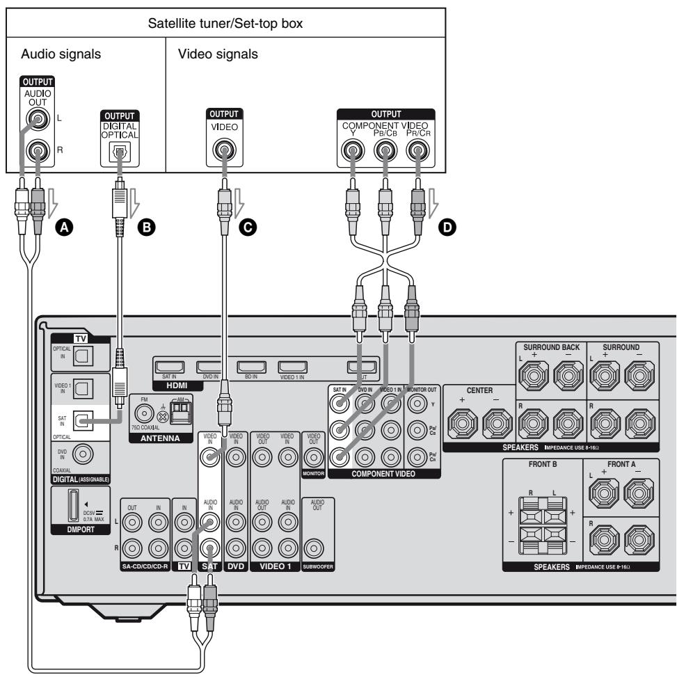 SONY RM-AAP022 - Tip - 1