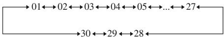 SONY RM-AAP022 - Press PRESET + or PRESET - repeatedly to select the preset station you want. - 1