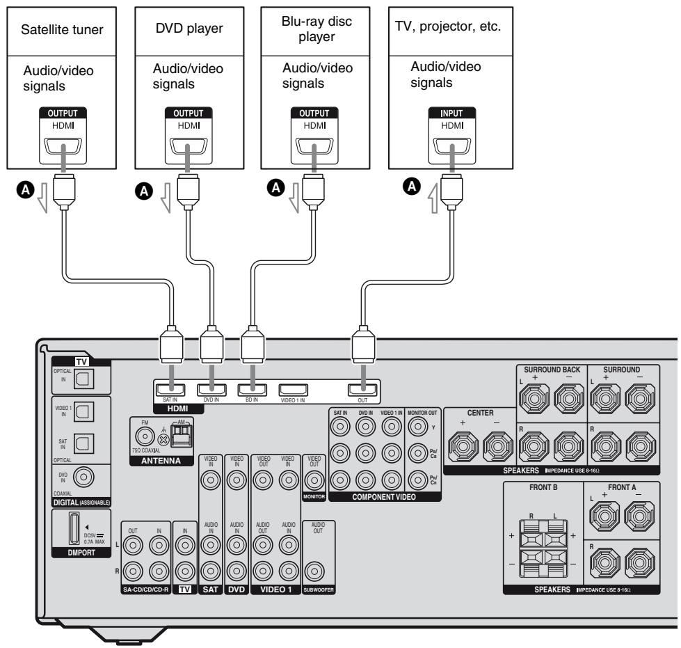 SONY RM-AAP022 - HDMI features - 1