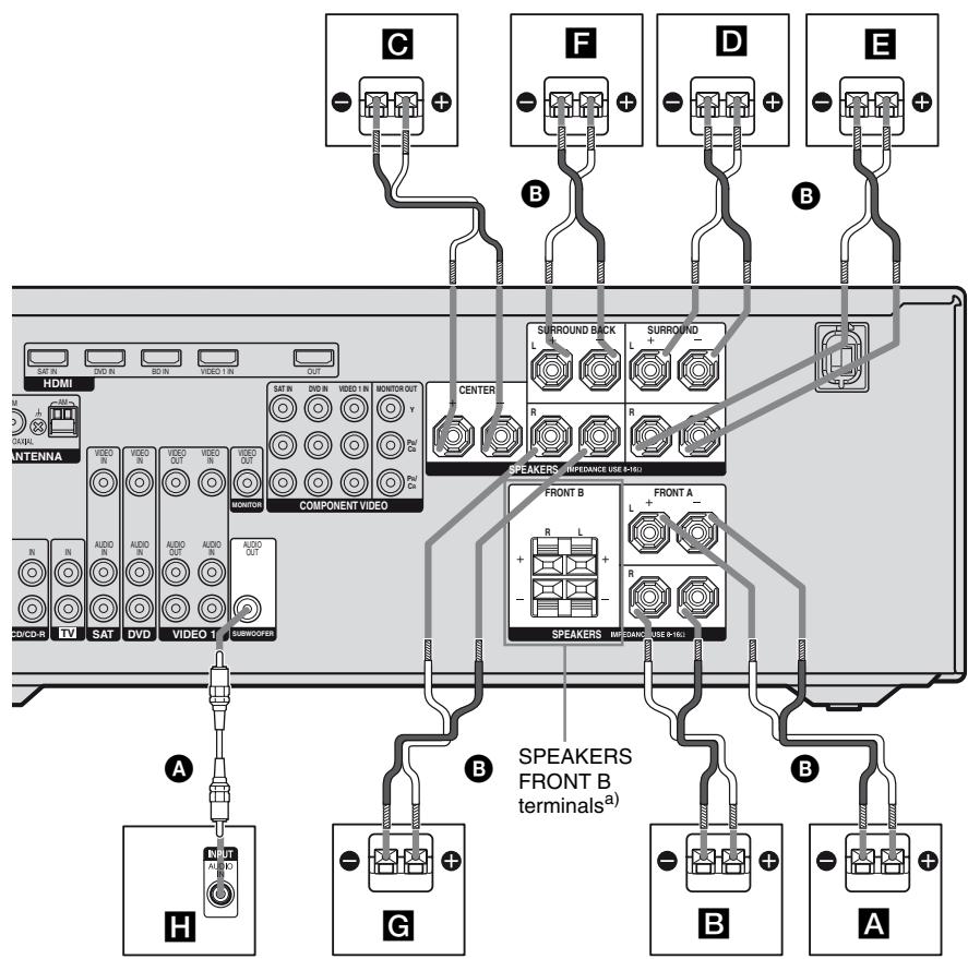SONY RM-AAP022 - 2: Connecting the speakers - 1